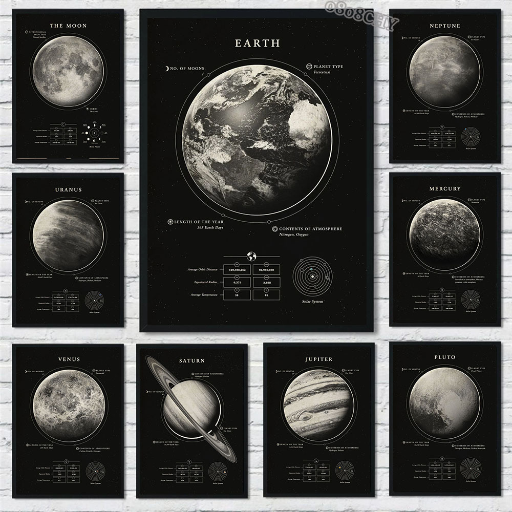 Star Map Poster - Wonders of The Space Galaxy Canvas